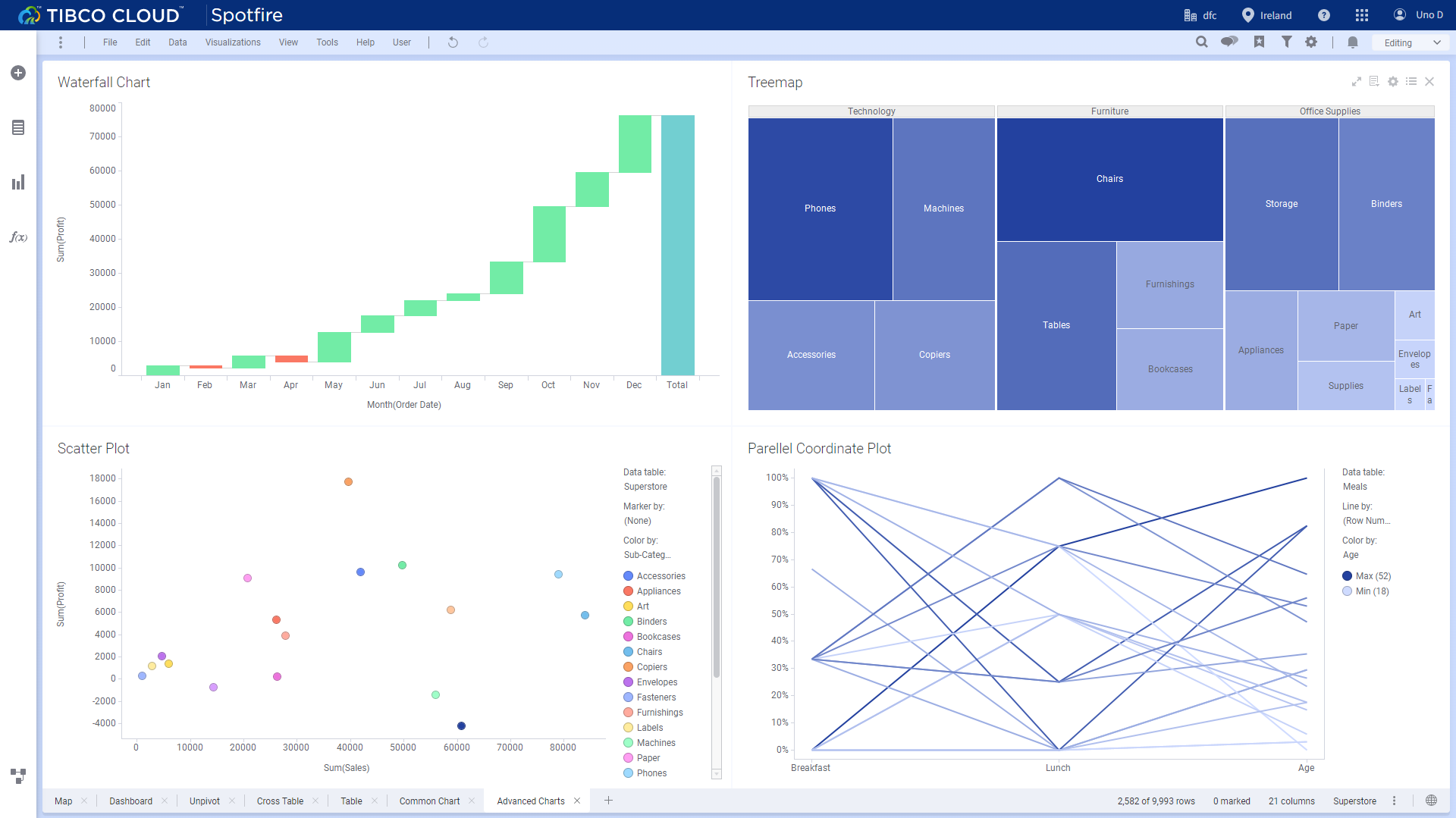 Figure 2-47 Advanced charts - Tibco Cloud Spotfire